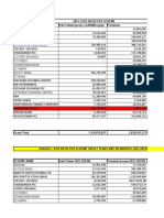 Loss Ratio Evaluation