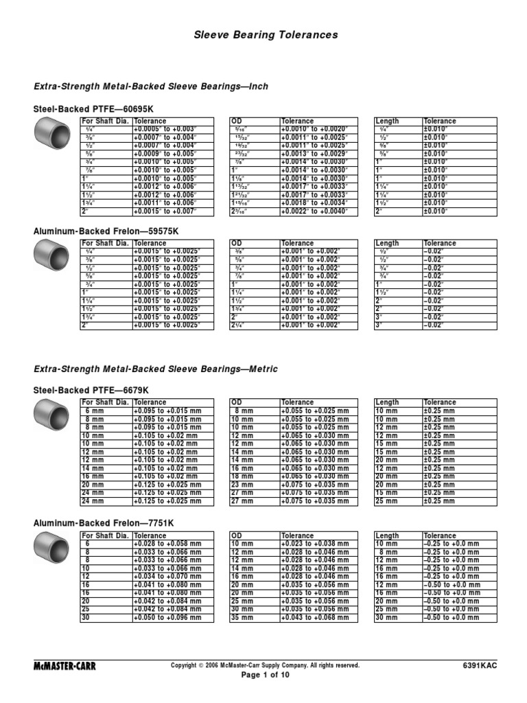 MMC SleeveBearingTolerances 6391kac PDF Building Materials