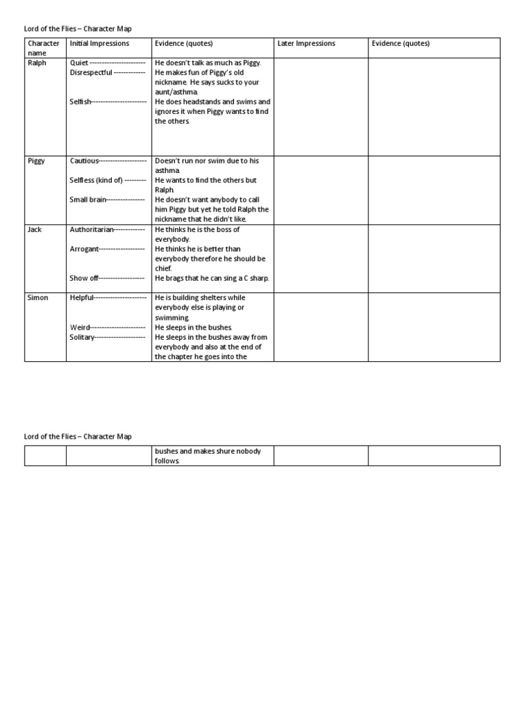 Lord of the Flies Character Analysis | PDF