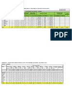 Gumare Cluster Report June2022