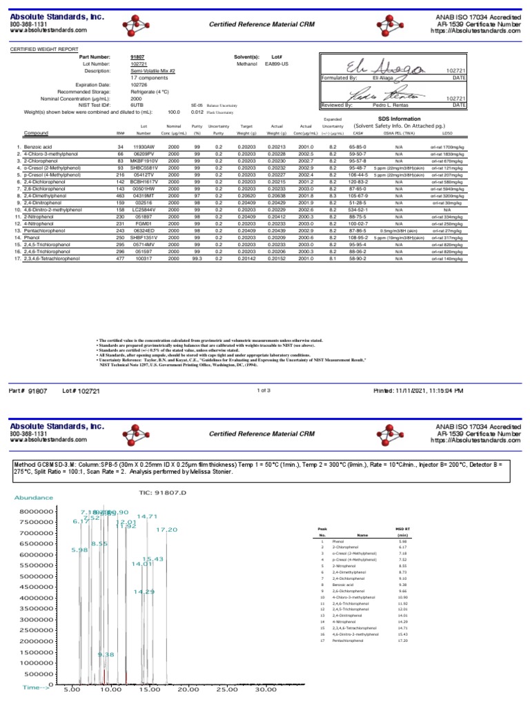 Certified Reference Material Report | PDF