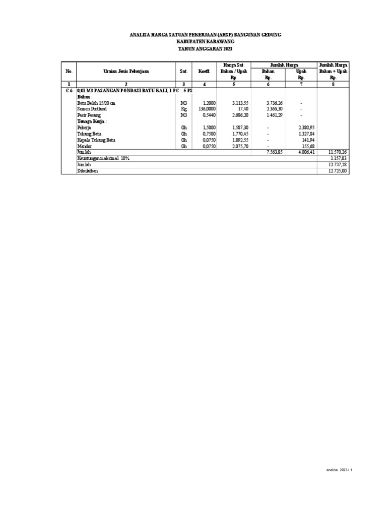 Pondasi Batu Belah | PDF