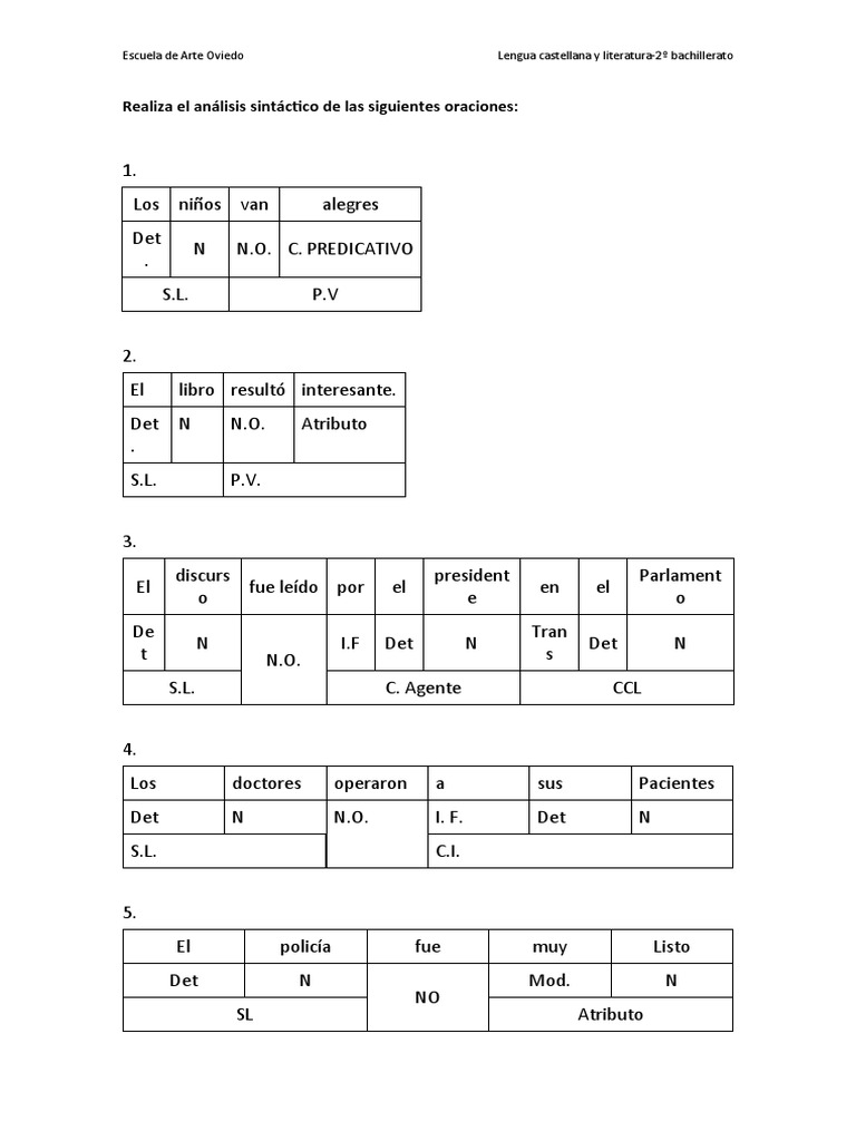 Ej Análisis Sintáctico Oraciones Simples 1 Pdf Sintaxis Mecánica