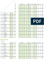 NZ en Top 200 2022 Top 200 Index