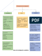 Ideas de Investigación Académica