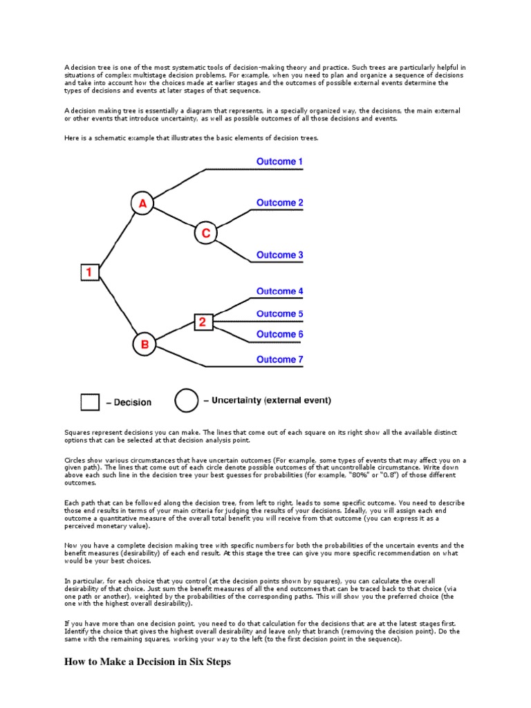Decision Tree | Decision Making | Applied Mathematics