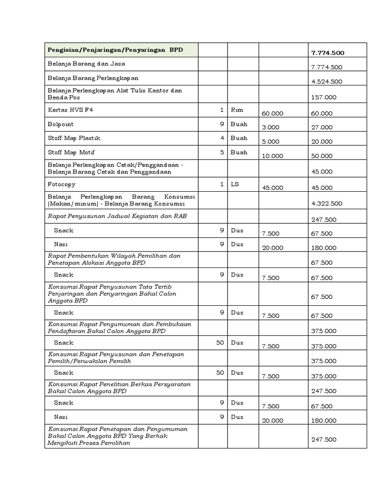 RAB Pemilihan Anggota BPD | PDF