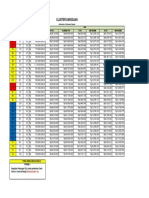 PRICE Cluster Darodjah For Juli