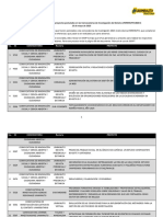 Resultados+preliminares+Convocator