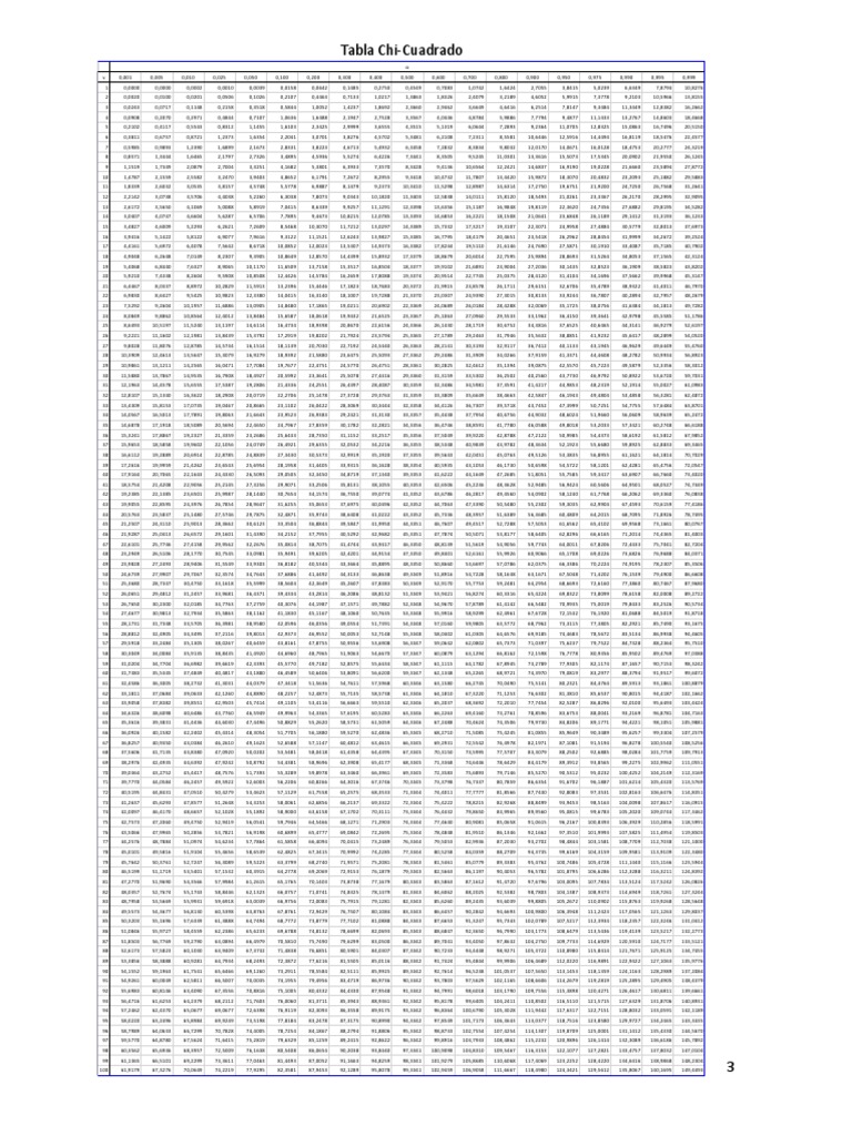 Tableau de Chi-Carré Complet | PDF