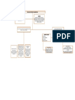 Mapa Conceptual - Mecanismos de Afiliacion A Seguridad Social