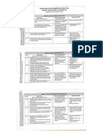 Scoring Tables For Allen Cognitive Level Screen Test