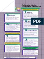 Info Grafis Interaksi Antar Komponen Ekosistem