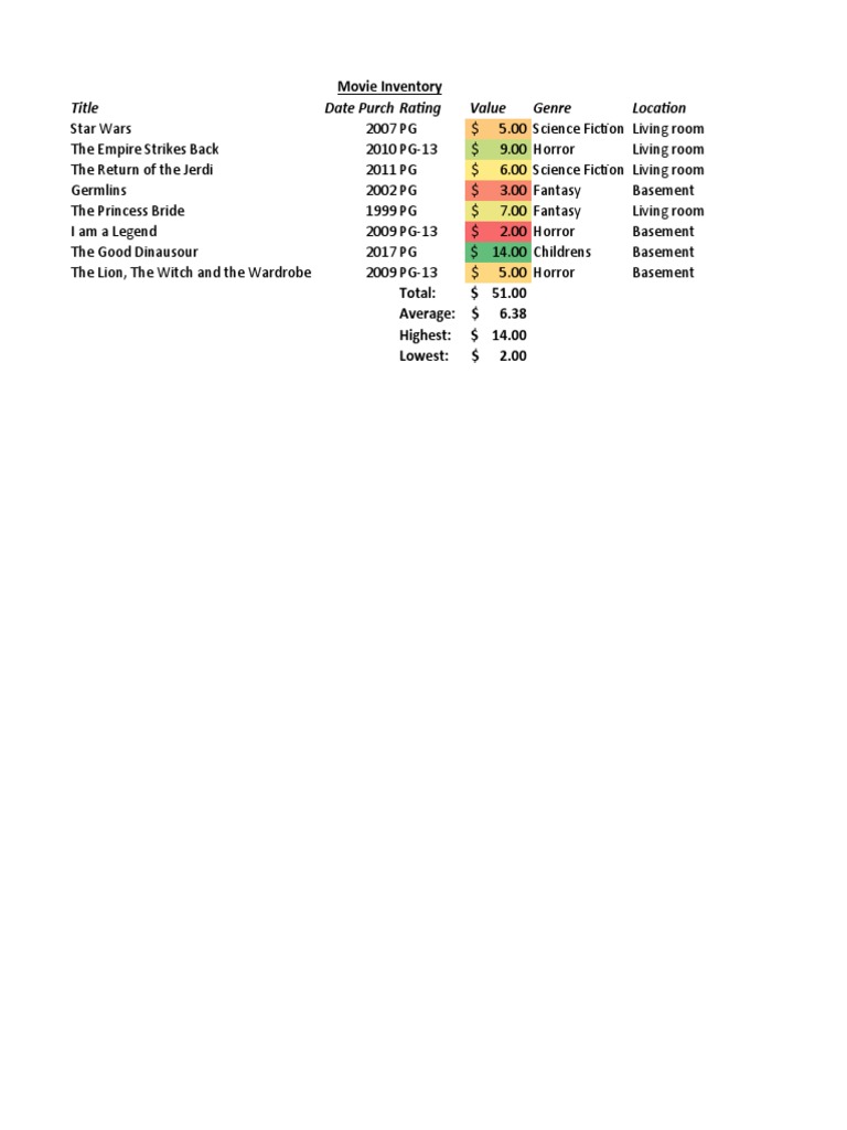 Movie Inventory | PDF