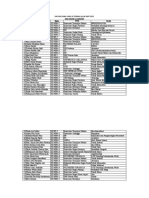 Daftar Siswa Yang Di Terima Jalur SNBT 2023