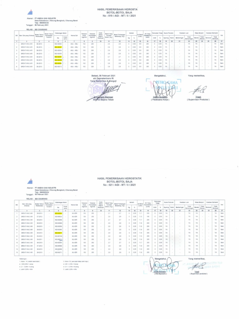 Sertifikat Hydrotest Spare Cylinder SCBA | PDF
