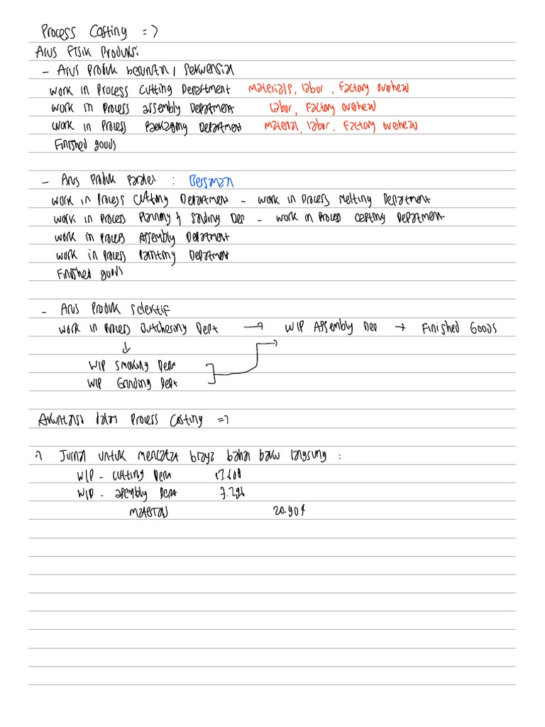 Chapter 20 Process Costing Pdf