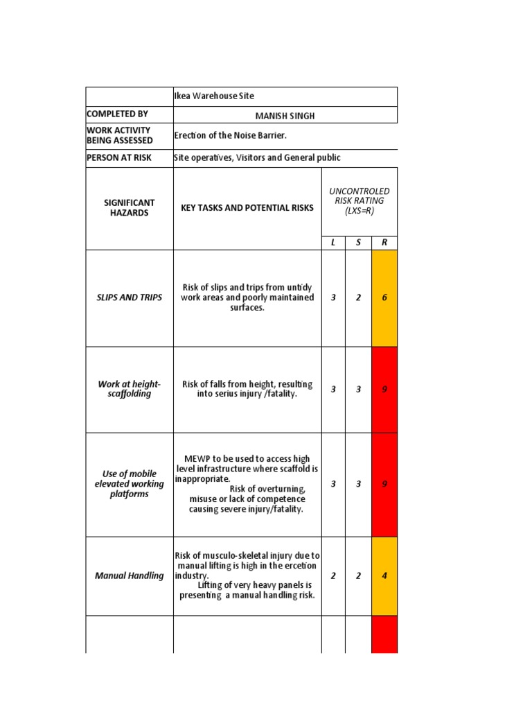 Ikea Warehouse Risk Assessment Summary | PDF