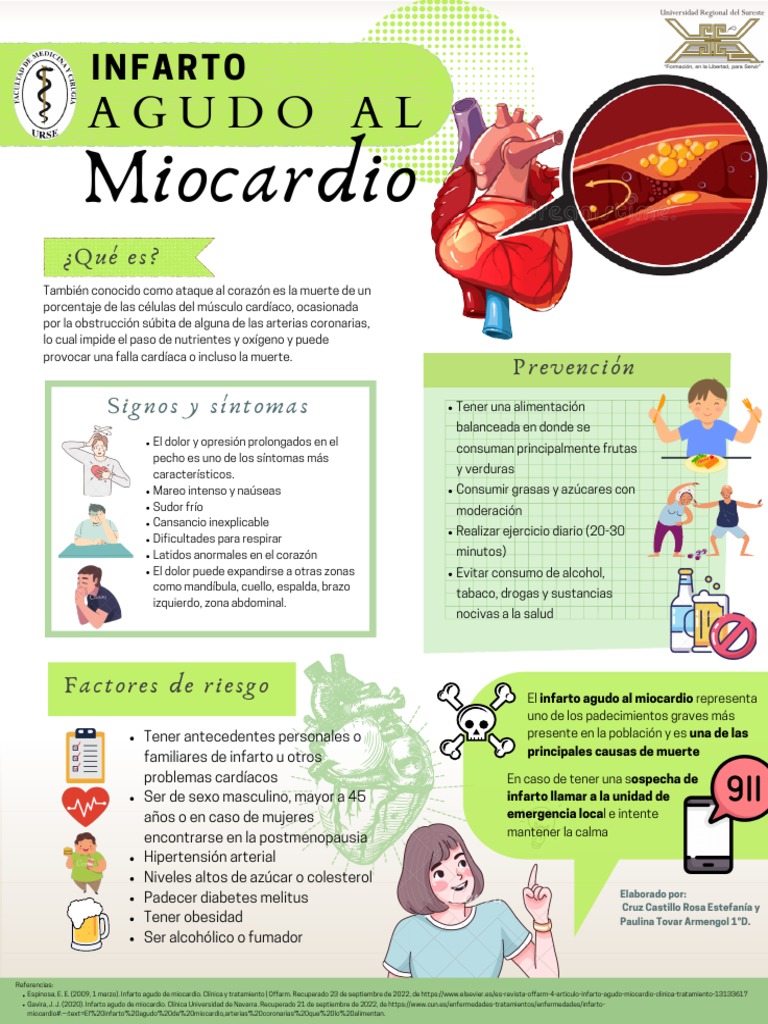 Prevención del Infarto Agudo al Miocardio | PDF