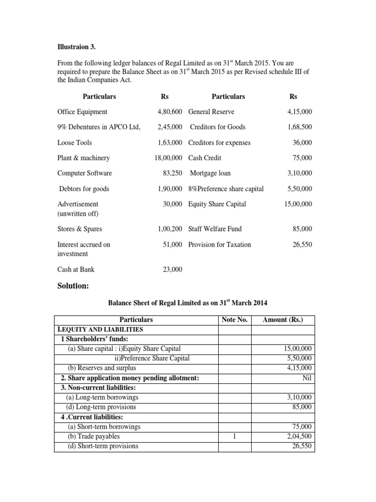Solution:: Equity and Liabilities | PDF | Balance Sheet | Equity (Finance)