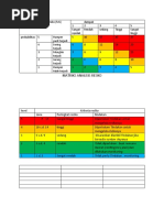 Kategori dan Level Risiko Manajemen | PDF