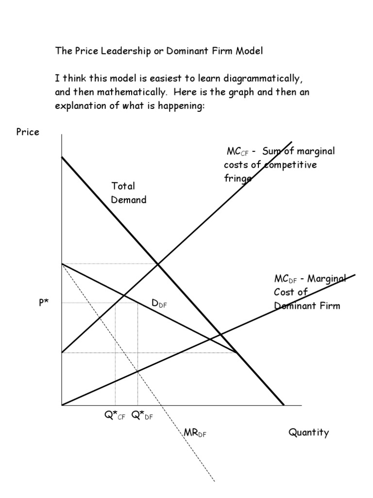 what is dominant price leadership