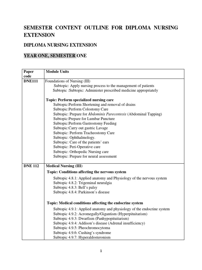 Semester Content Outline For Diploma Nursing Extension July 2018 PDF
