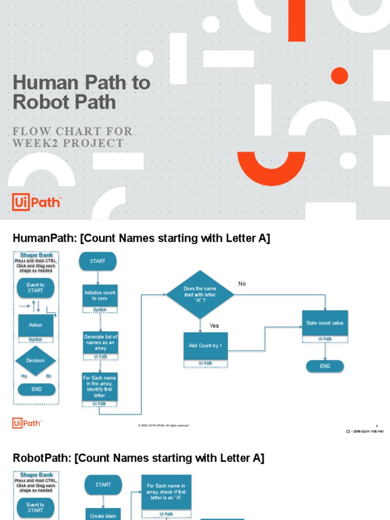 Flowchart for Counting Names Starting with 'A' | PDF | Computer ...