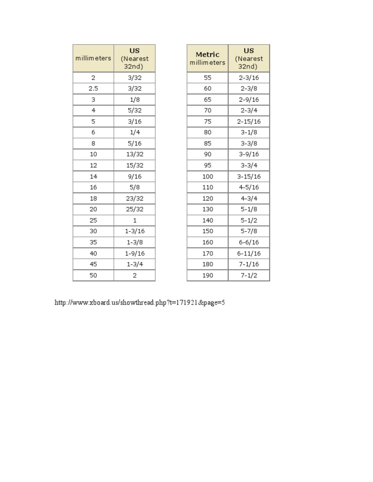 Millimeter Sizes Conversion Chart | PDF