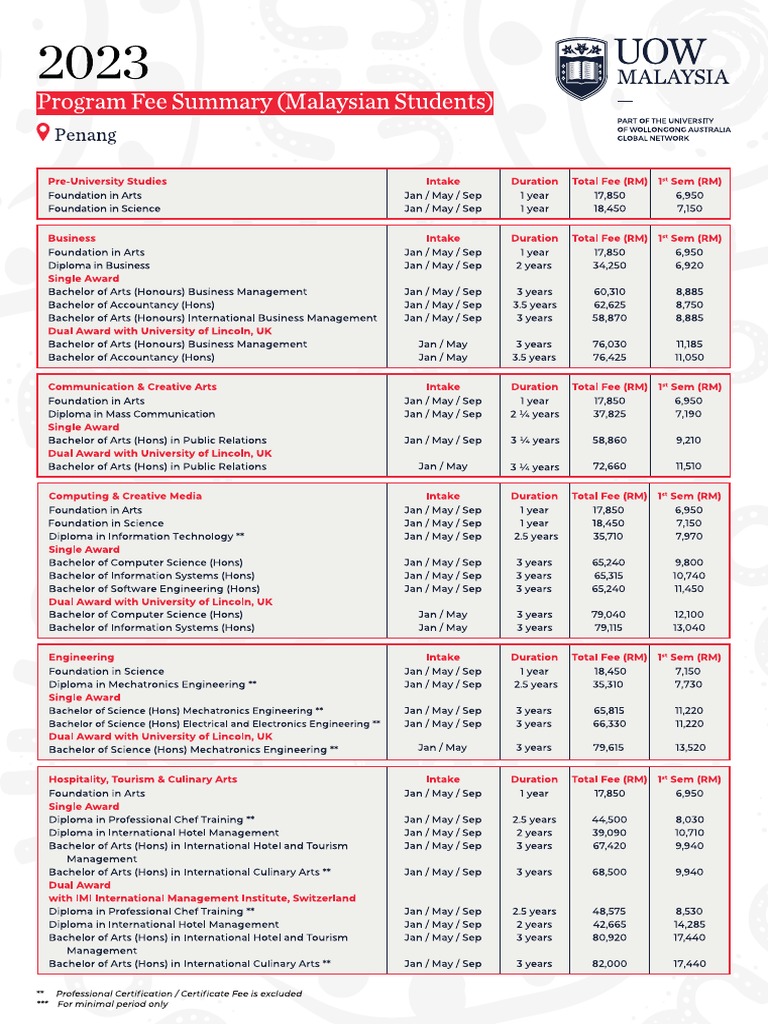Penang_Program Fee Summary (Malaysian Students) PDF