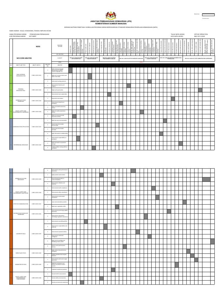 Format Pemetaan Ncs Jan 2023 1 Hanis Pdf