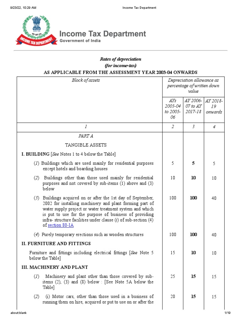 Tax Depreciation Rate Chart PDF Depreciation Revenue
