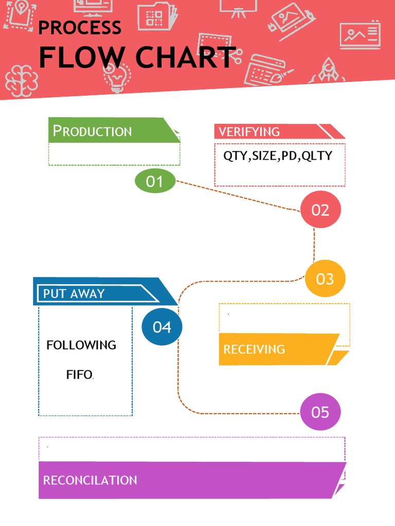 Process Flow Chart Template | PDF