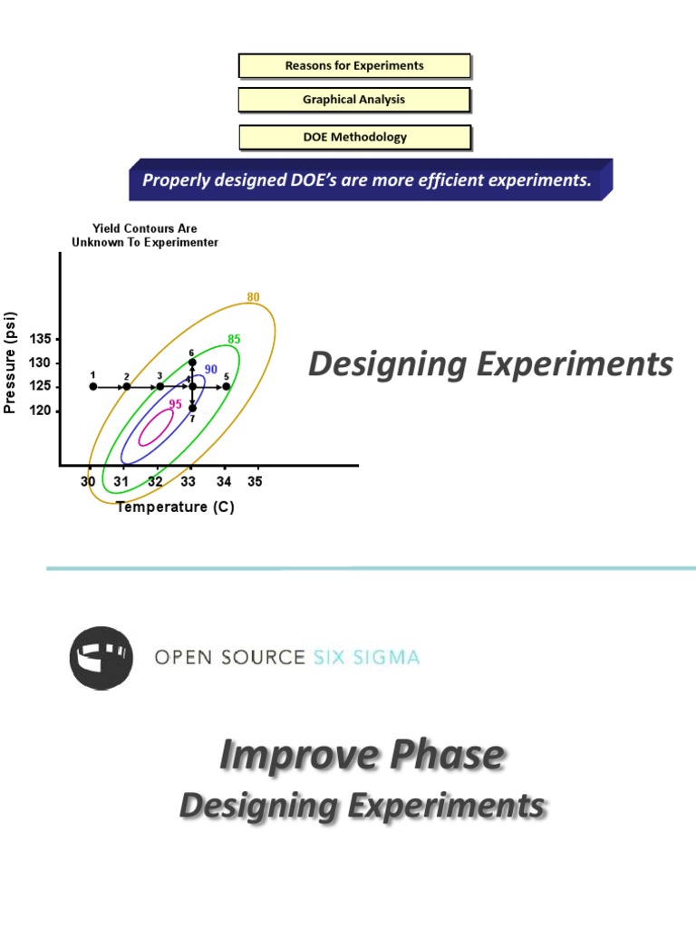 Design of experiments pdf