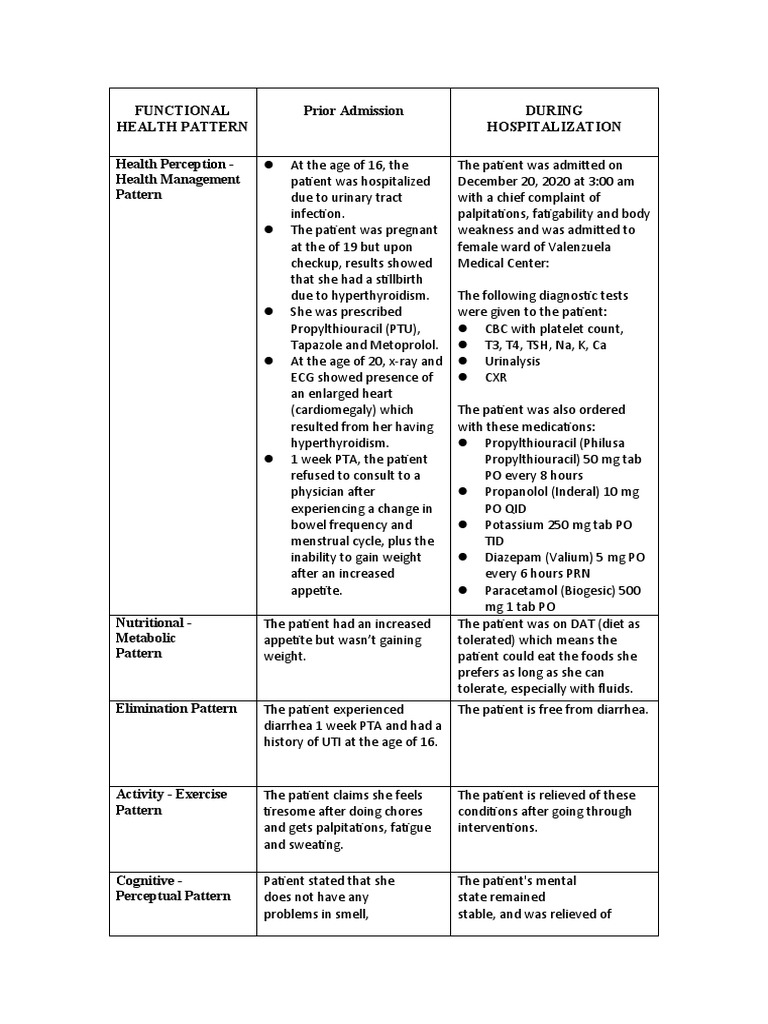 1st half gordon hyperthyroidism pdf