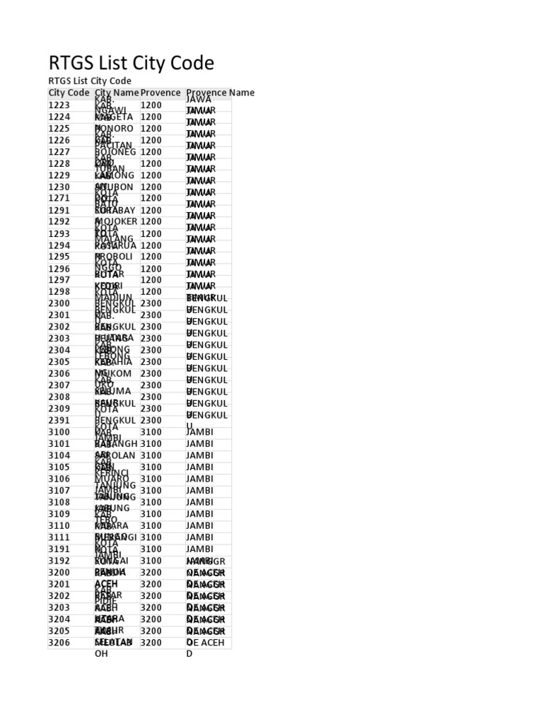 rtgs-list-city-code-pdf