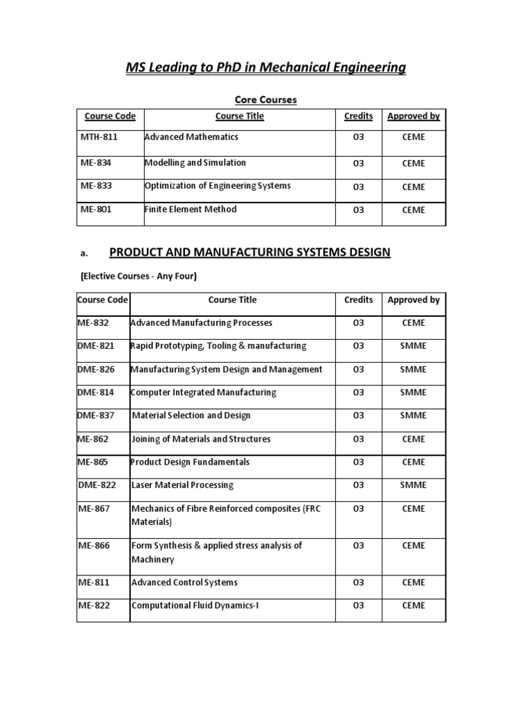 Ms Leading To PHD in Mechanical Engineering: Product and Manufacturing ...