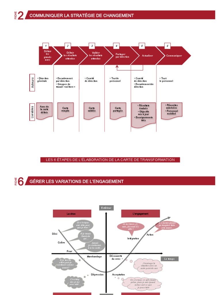 Outils pour la gestion du changement | PDF | Gestion de projet | Cognition