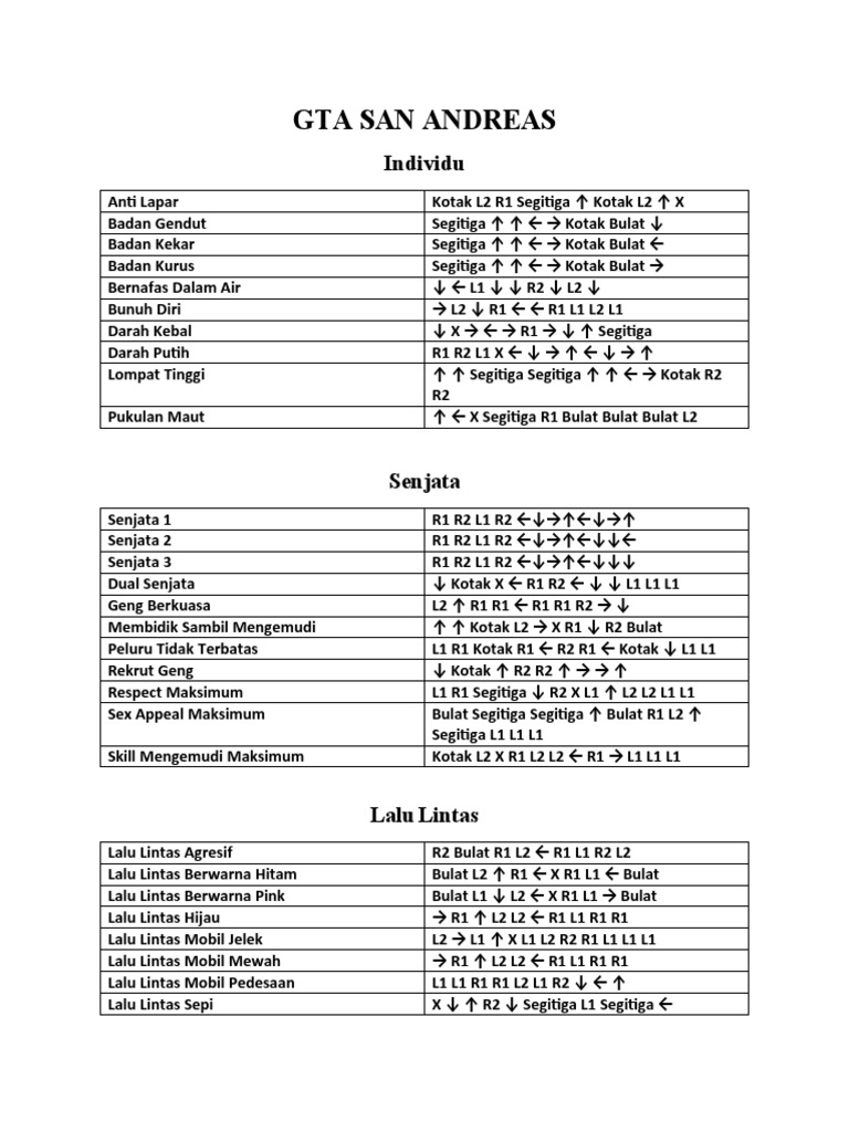 Cheat gta sa ps 2 baru pdf