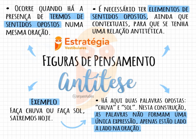 Mapa Mental - Português_ Figuras de Pensamento - Antítese | PDF