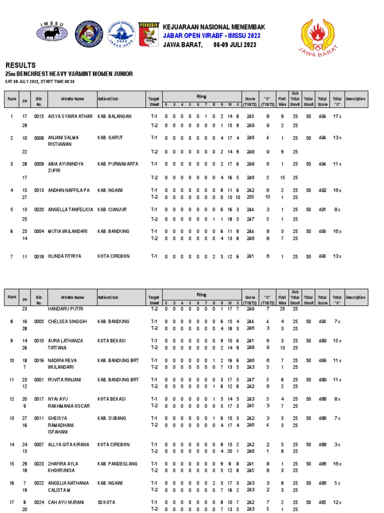 25m BENCHREST HV WOMEN JUNIOR | PDF