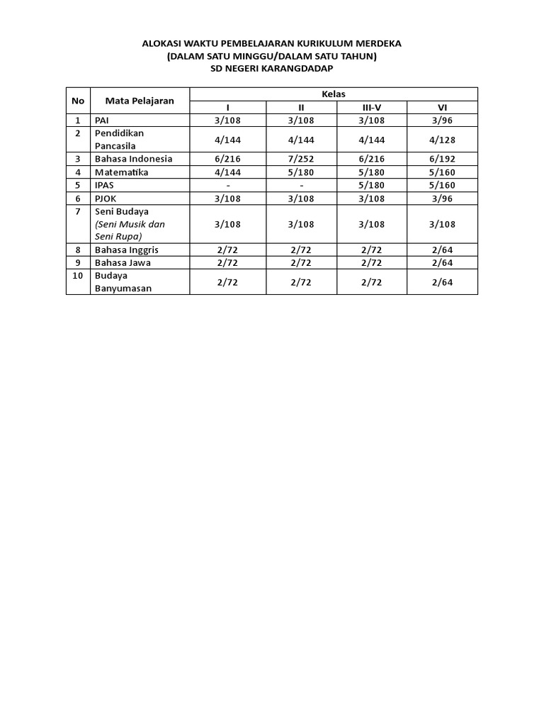 Alokasi waktu pembelajaran kurikulum merdeka pdf