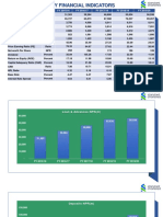 NP Key Financial Indicators Five Yrs