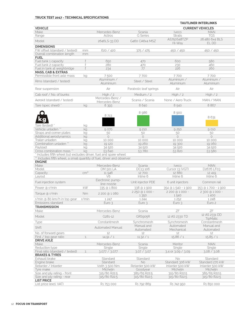 2017 Truck Test Specifications Overview | PDF