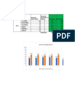 Kpi - Excel