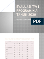 Evaluasi TW I Program Kia Tahun 2020