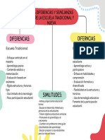 Mapa Conceptual Esquema Doodle Infantil Sencillo Multicolor