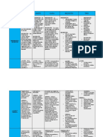 Cuadro Comparativo