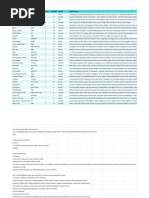 Best TV of 2022 - Sheet1