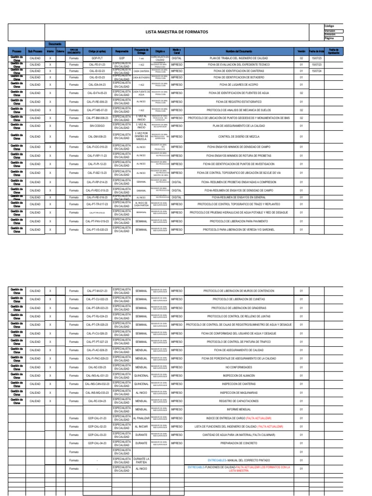 Lista Maestra de Documentos ISO 9001 | PDF